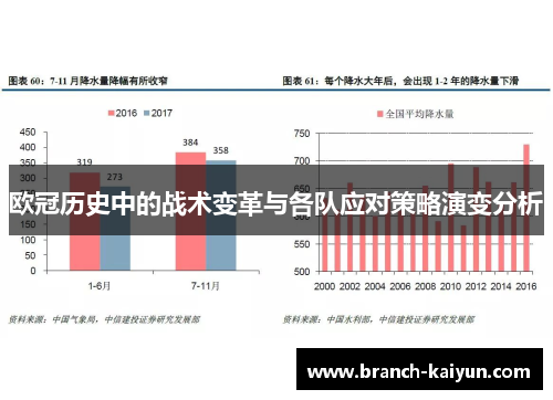 欧冠历史中的战术变革与各队应对策略演变分析