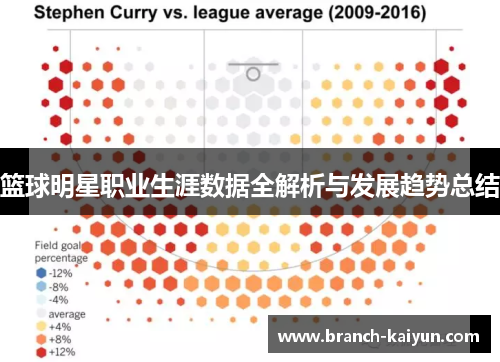 篮球明星职业生涯数据全解析与发展趋势总结