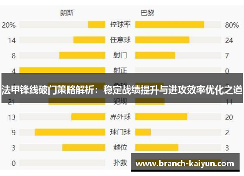法甲锋线破门策略解析：稳定战绩提升与进攻效率优化之道