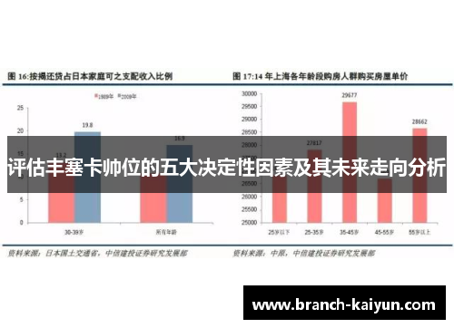 评估丰塞卡帅位的五大决定性因素及其未来走向分析
